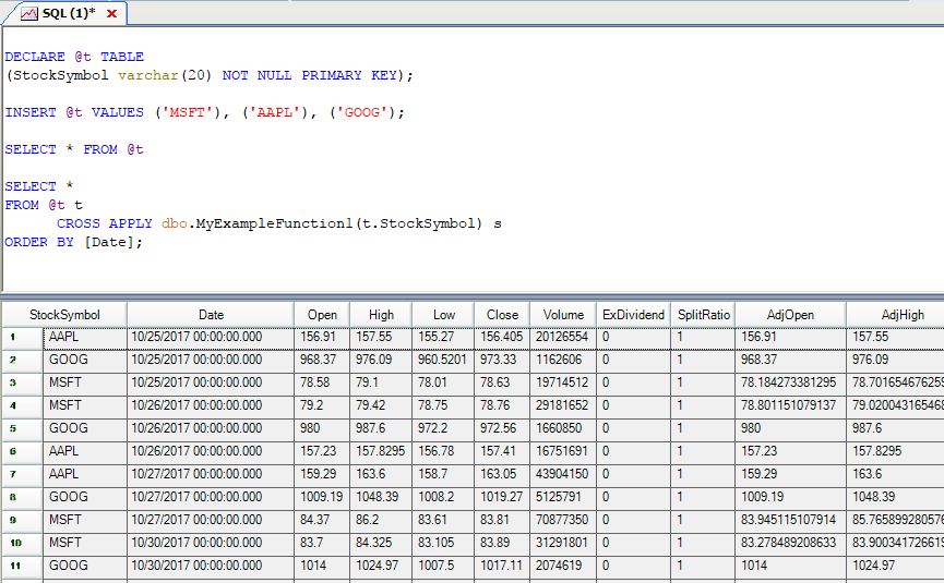 Modified generated function result.