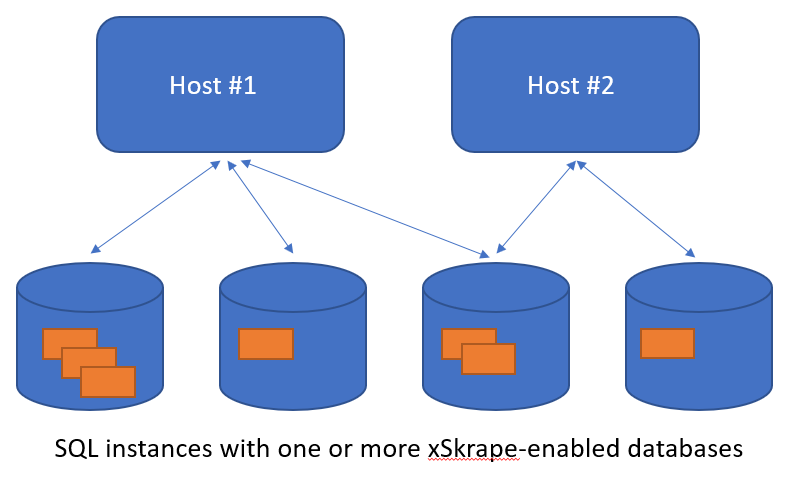 Multiple hosts.